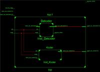 VHDL - Po��czenie komponent�w - port map