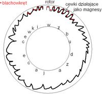Budowa ma�ej elektrowni wiatrowej domowym sposobem cz. 3