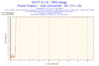 Ci�gle resetuje mi si� komputer