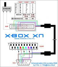 Przej�ci�wka 3 x RCA -> VGA