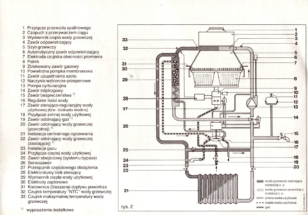 Vaillant Thermoblock Vcw 180 Xeu Bedienungsanleitung Pdf Vaillant VC 180 XEU - nałogowy palacz - jak go podkurować