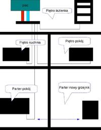 Pod�aczenie grzejnika - pod��czenie grzejnika do obigu