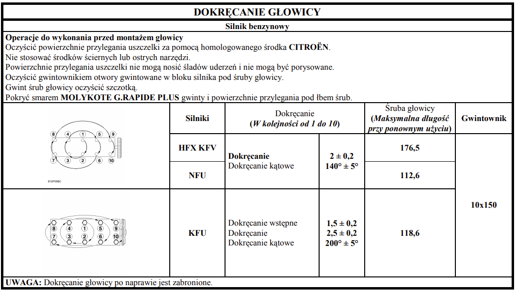 Rozwi Zano Citroen C Momenty Dokr Cania G Owicy R Ne Wersje