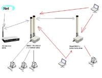 Mikrotik zwi�kszenie zasi�gu - konfiguracja.
