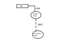 Router WRT54g   Access Point Cisco WAP200  - ��czenie przez WiFi