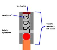 Zbuduj w�asn� maszyn� parow�.
