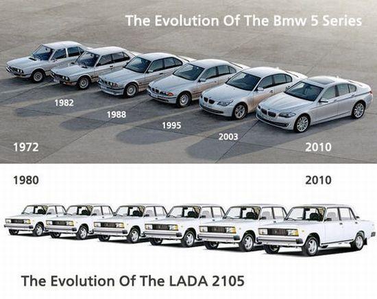 Jak zmieniają się samochody