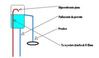 Ocena Schematu Instalacji Co Pompka Na Zasilaniu Czy Powrocie