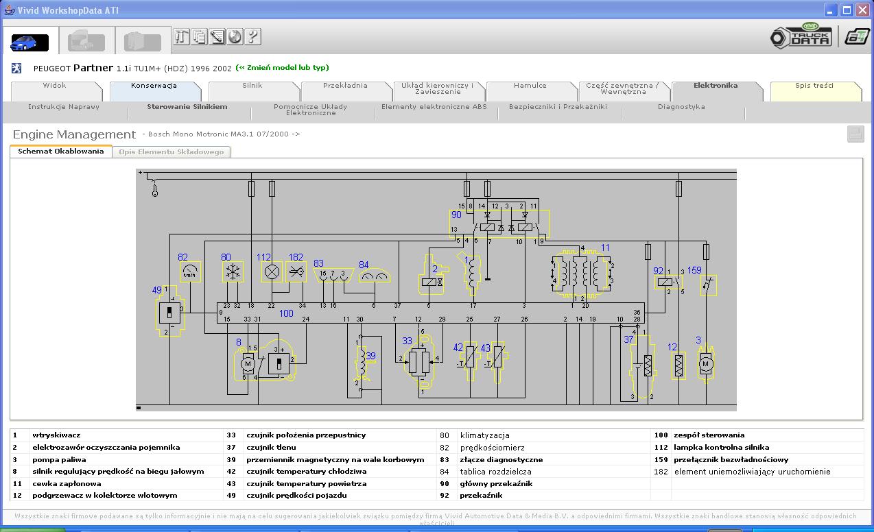 Schemat instalacji elektrycznejPeugeot Partner VTC 1.6 HDI