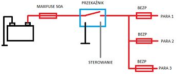 Halogeny W Ci Ar Wce Jak Pod Czy Aby Instalacja Nie Posz A Z Dymem