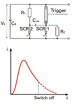 Elektronika studyjnych lamp b�yskowych
