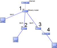 Pytanie odno�nie konfiguracji poszczeg�lnych router�w/AP