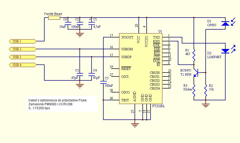 FlukeView Forms Version 3.3