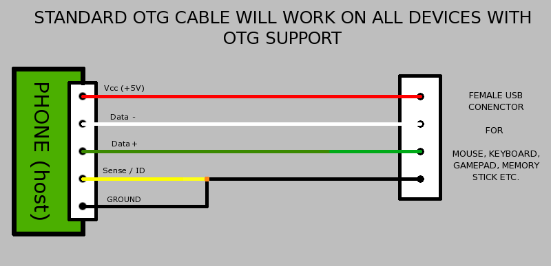 Medion Lifetab - Uszkodzone gniazdo ładowania microUSB iphone 4 charger wiring diagram color 