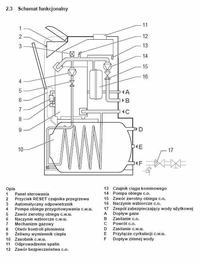 Saunier Duval 30 Klz - wzrost ci�nienia + zmiana zasobnika