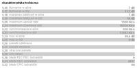 Neostrada 10mb/s - du�o b��d�w HEC i CRC