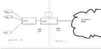 Monitoring IP- routing na komputerze z win 7