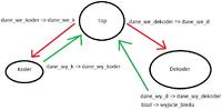 VHDL - Po��czenie komponent�w - port map