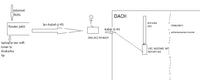 Budowa sieci wifi, k�opot