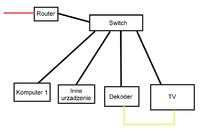 pod��czenie telewizora toshiba do internetu