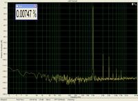Wzmacniacz mocy 4x750W/2Ohm