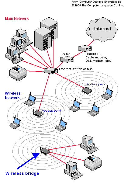 Konfiguracja sieci LAN/WLAN w domu jednorodzinnym ... wireless router for fios connection diagram 