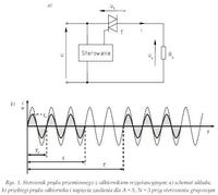 Fazowy regulator mocy ze sterowaniem mikroprocesorowym