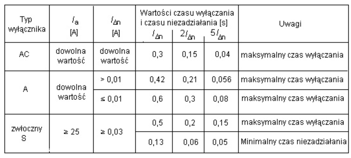 Pomiary różnicówki typu A EATON FRCmM 40 2 003 A interpretacja wyników