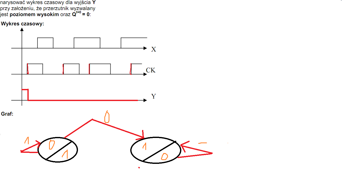 Jak rysować przebiegi czasowe w układach synchronicznych na egzamin