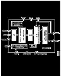 Ssm Cyfrowy Wzmacniacz W W Klasie D Od Analog Devices