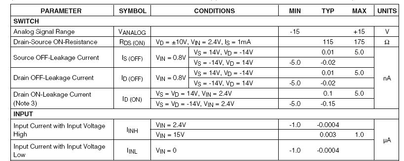 difference-between-max-and-typical-values-of-parameters-forum-for