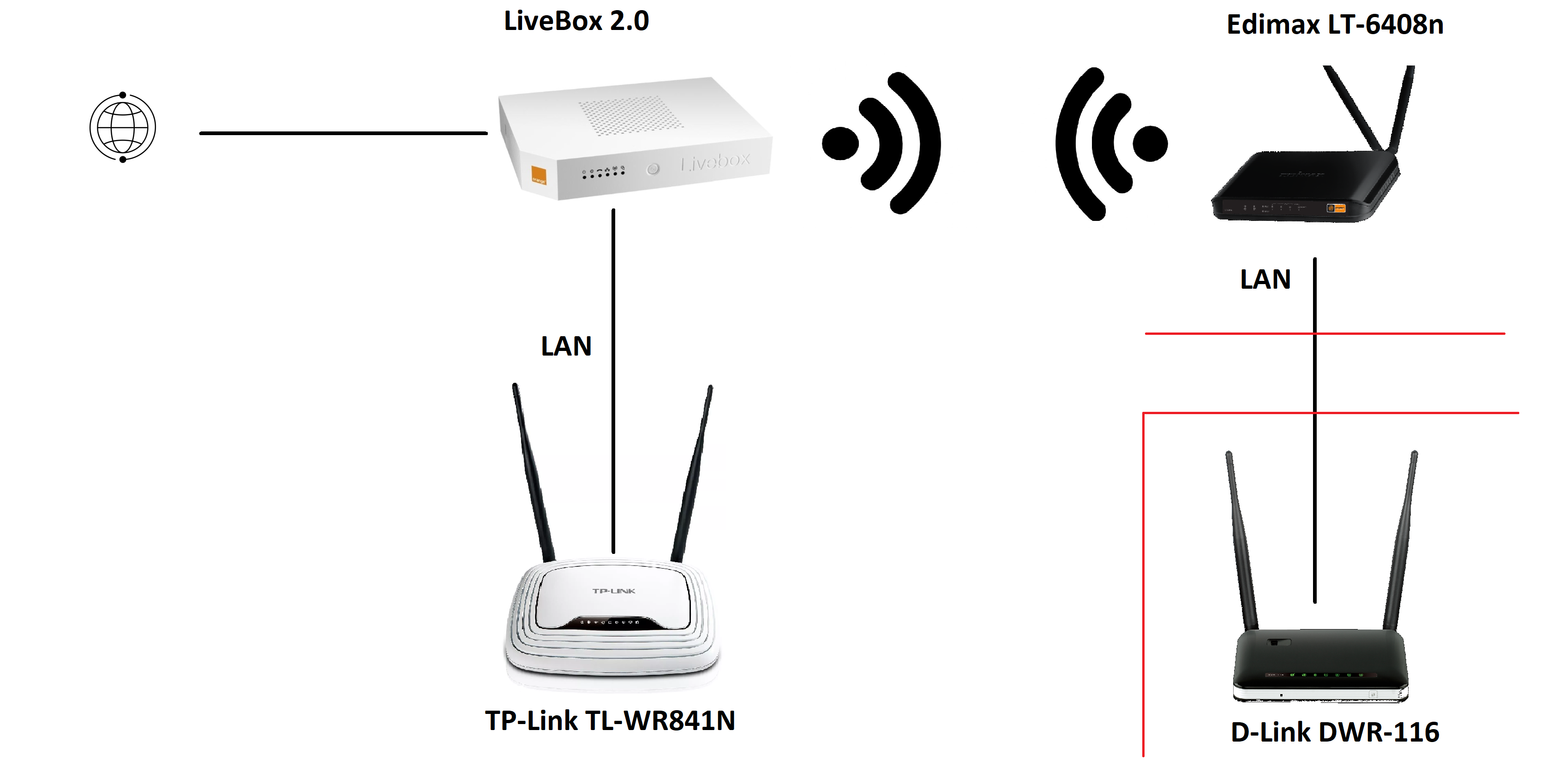 Konfiguracja Routera D Link Dwr Sta E Ip W Domowej Sieci