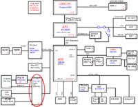 Fujitsu Amilo 1650G - Resource Conflict