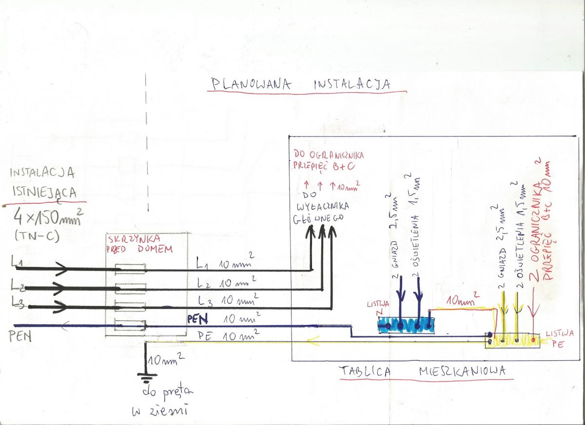 Ocena schematu rozdziału PEN w instalacji 4x150mm2 w układzie TN C