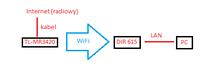 TL-MR3420 i DIR 615 - Po��czenie przez wifi