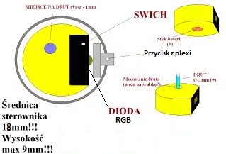 [Zlec�] Wykonanie Sterowanego PWM