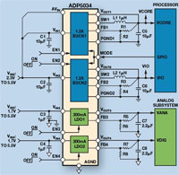Podw�jna przetwornica buck 3MHz, zintegrowana z regulatorami liniowymi LDO.