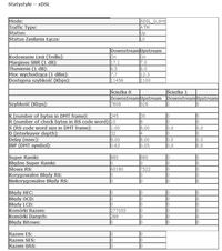 Neostrada 10mb/s - parametry