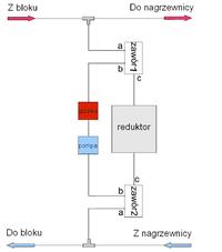 Podgrzewanie reduktora LPG