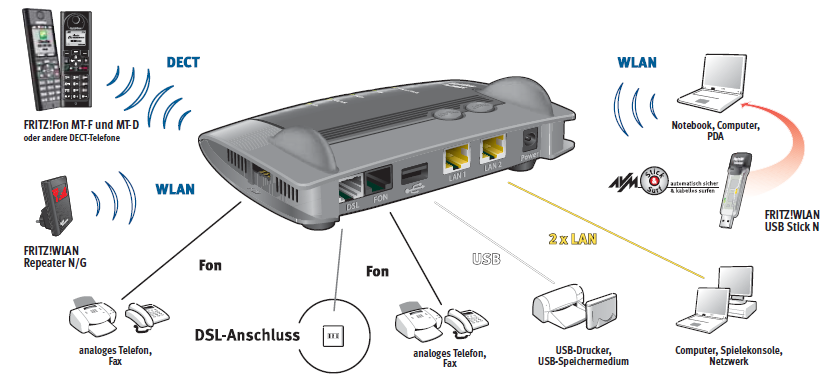 Adsl Модемы Подключение Инструкция Тариф Новосибирск - airinghomepage