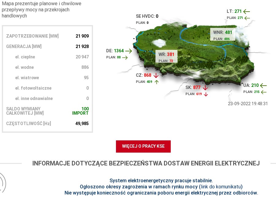 Czy Europie Grozi Kryzys Energetyczny Elektroda Pl