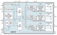 AS1121 - 16-kana�owy sterownik LED z 12-bit PWM