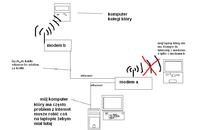 Po��czenie ze sob� 2 modem�w ADSL