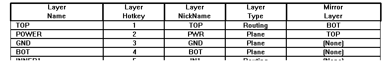 Changing Layer stack up and assigning mirror layer | Forum for Electronics