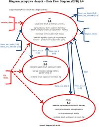 VHDL - Po��czenie komponent�w - port map