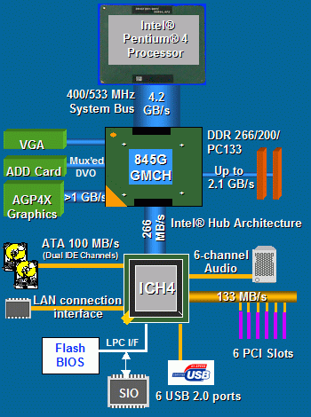 Download Vga Driver Windows Xp Intel Network