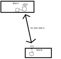 wifi - Sie� WAN - edimaxy i problem z pod��czaniem si� do sieci.