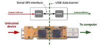 USG - sprzętowe zabezpieczenie USB przed złośliwym sprzętem. USG - sprzętowe zabezpieczenie USB przed złośliwym sprzętem.