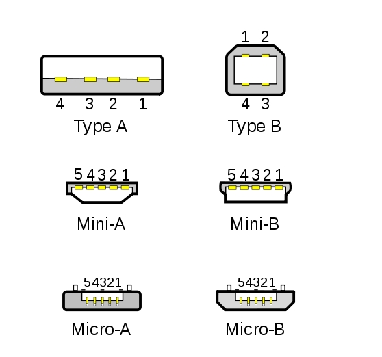     B, Micro-B, Powered-B ... - USB 3.0