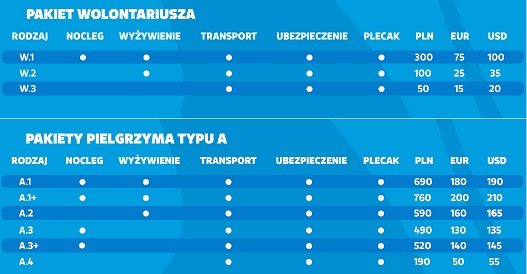 Wolontariat po katolicku